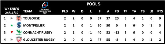 Champions Cup Round 2 Pool 5